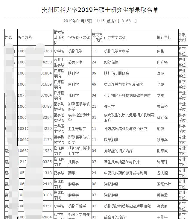 医学类考研专业排行榜,考研医学类专业有哪些
