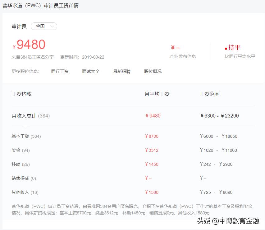 审计的薪酬,审计薪酬