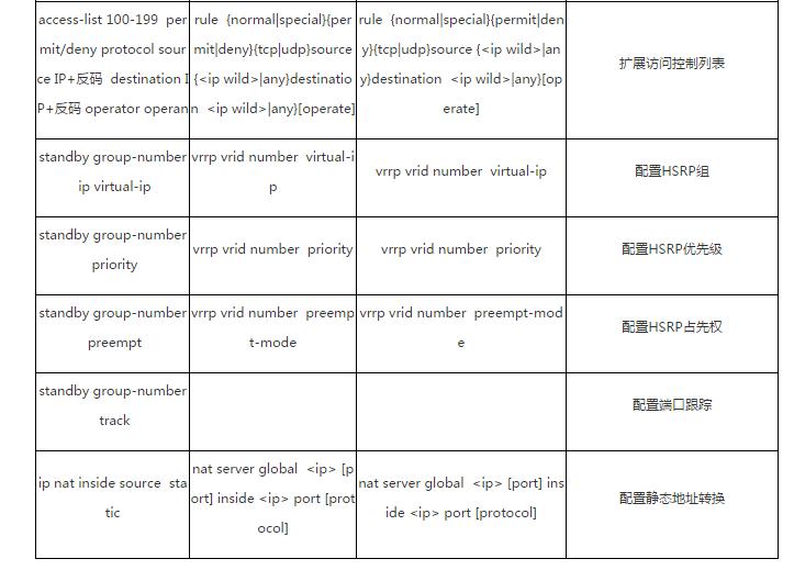 思科和华为还有华三哪个好,华为华三网络管理设备对比