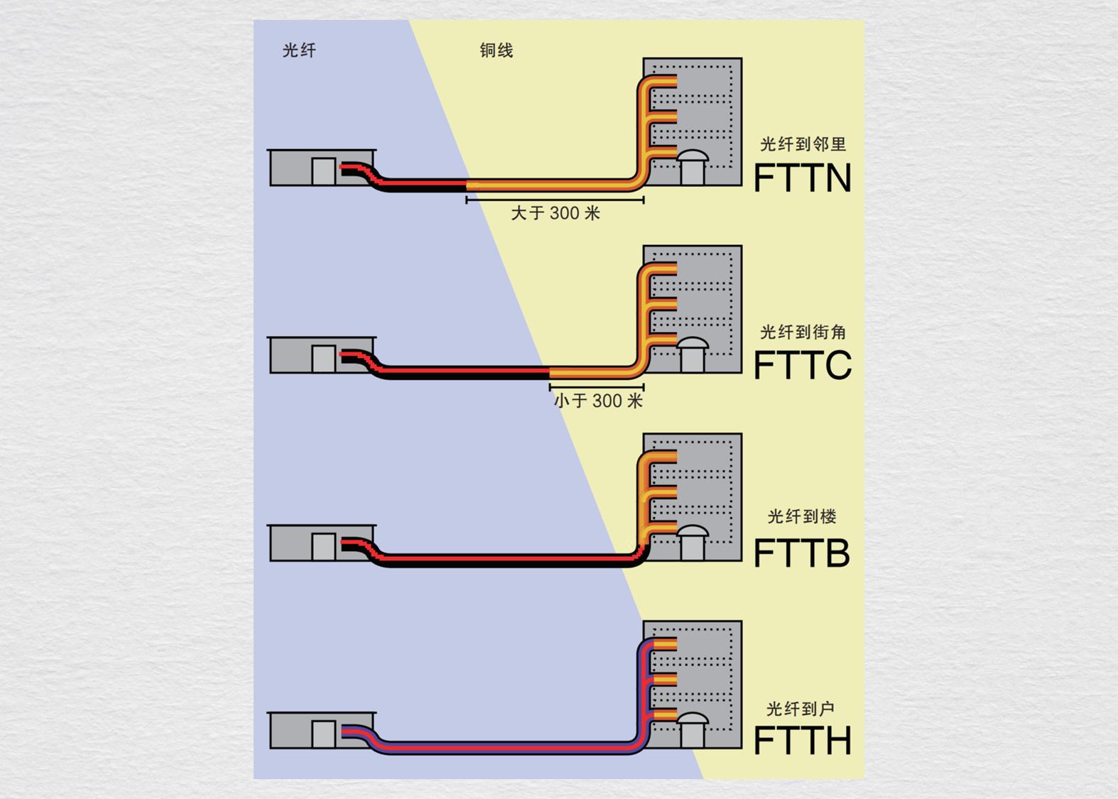 实测500兆网速上网感觉不到有多快,教你一招轻松上网网速快到飞起