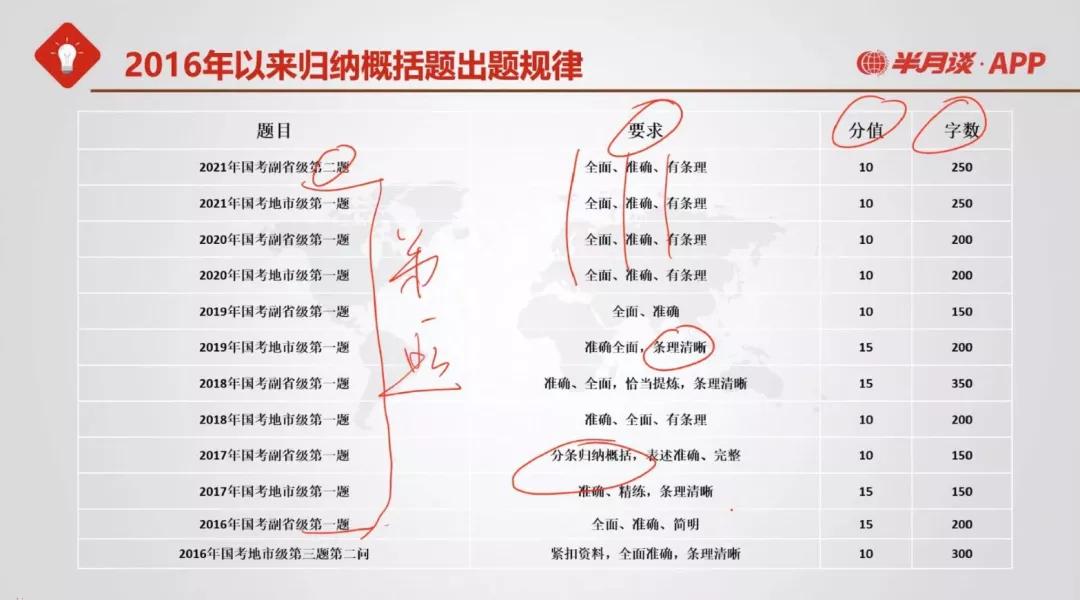 怎样阅读人民日报才对申论有用,人民日报怎么看可以提高申论水平