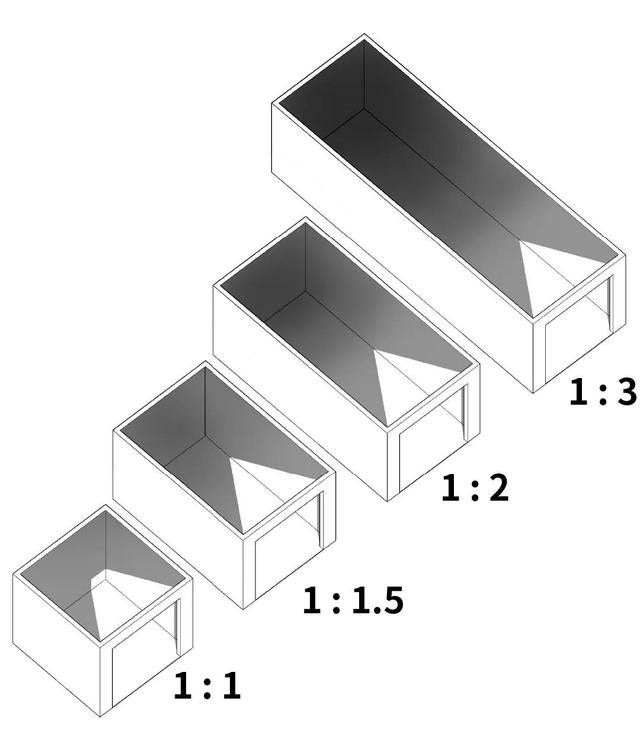 真正的好户型应该怎么选,如何判断户型的基本知识