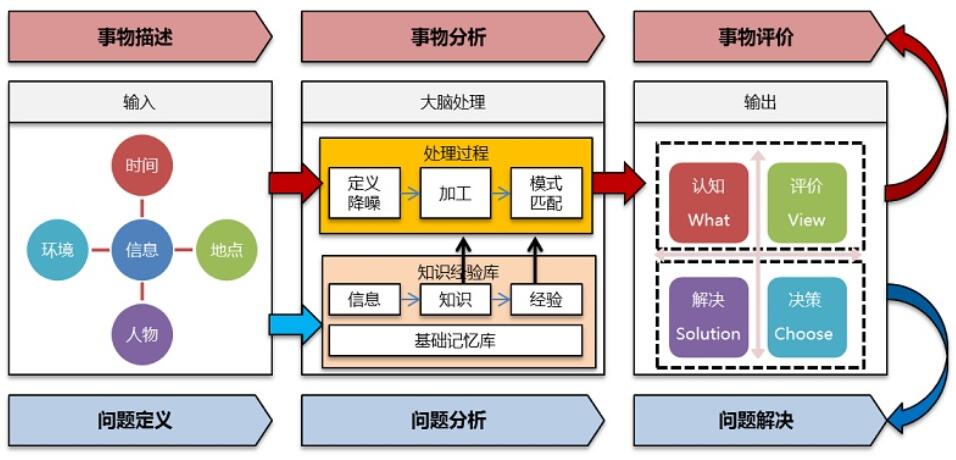 方案写作公文,方案写作ai