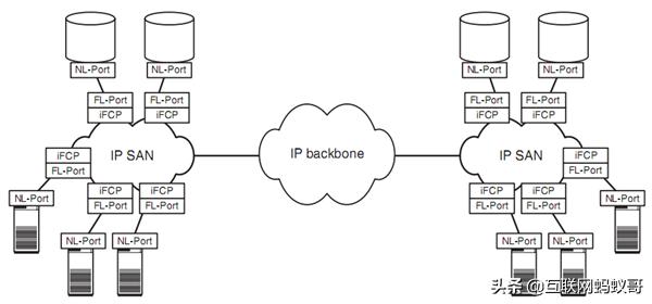 底层io和标准io区别,io性能分析
