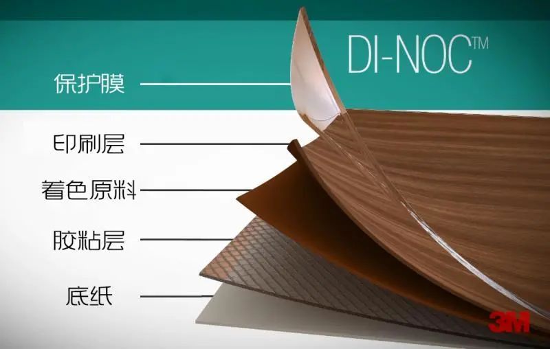 什么是3m汽车膜,什么是3m膜和龙膜