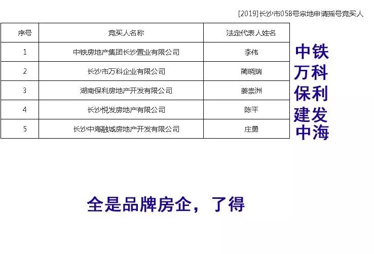 劲爆:中海“双响炮”,摇中2个12600地块!10品牌房企抢滩洋湖