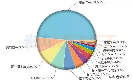 东阳光药“流感神药”首家过评，5年销售额狂涨15倍