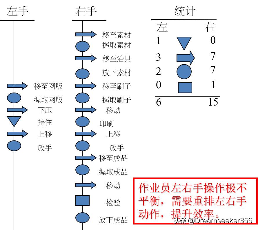 ie七大手法精讲,ie七大手法怎么学习