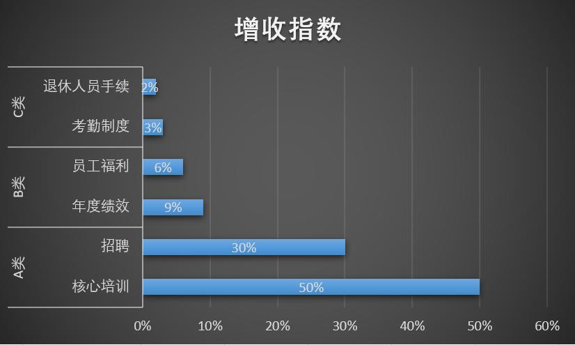 老板给放假,他偷偷溜回去加班:不懂4个字,责任心越强败得越惨