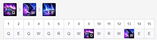 lol狗头40000层q最大伤害,lol狗头1q秒人出装
