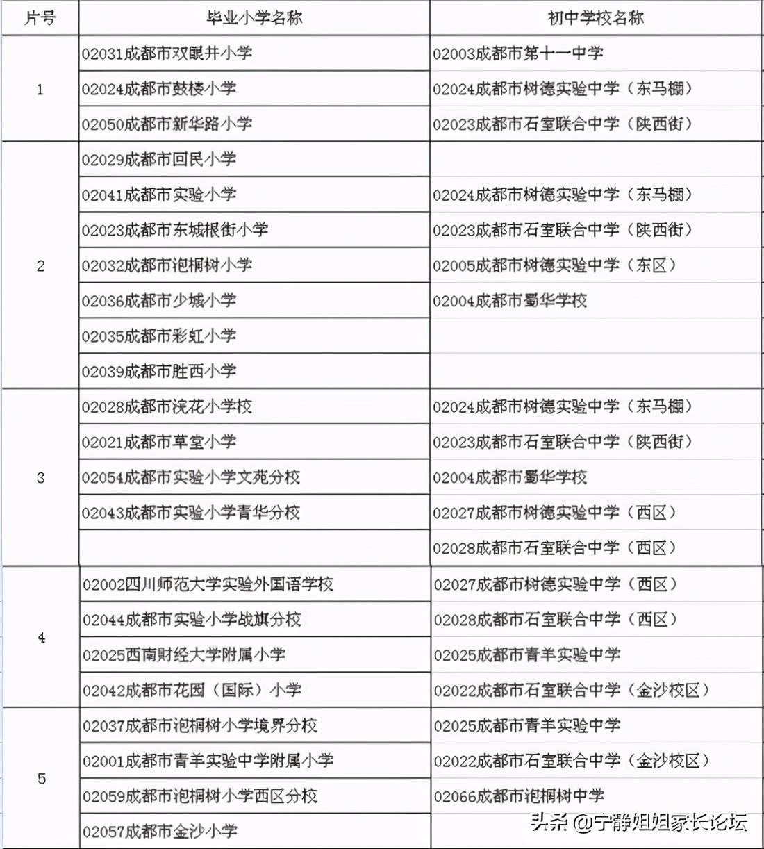 成都石室联合中学是初中嘛,石室联合中学各校区对比