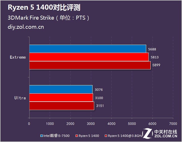 i57500cpu值多少钱,i57500处理器能卖多少钱