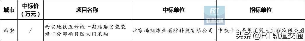 2023年工程机械市场,2023年国内工程机械市场