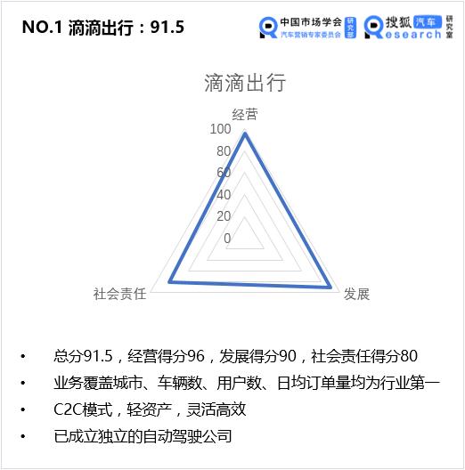 滴滴出行企业发展历程图,滴滴出行企业发展历程