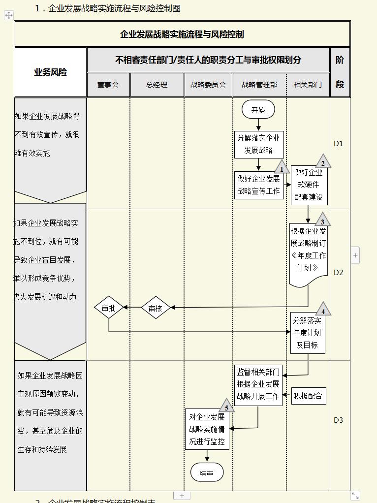 内部控制存在问题与解决对策,内部控制问题及解决方法