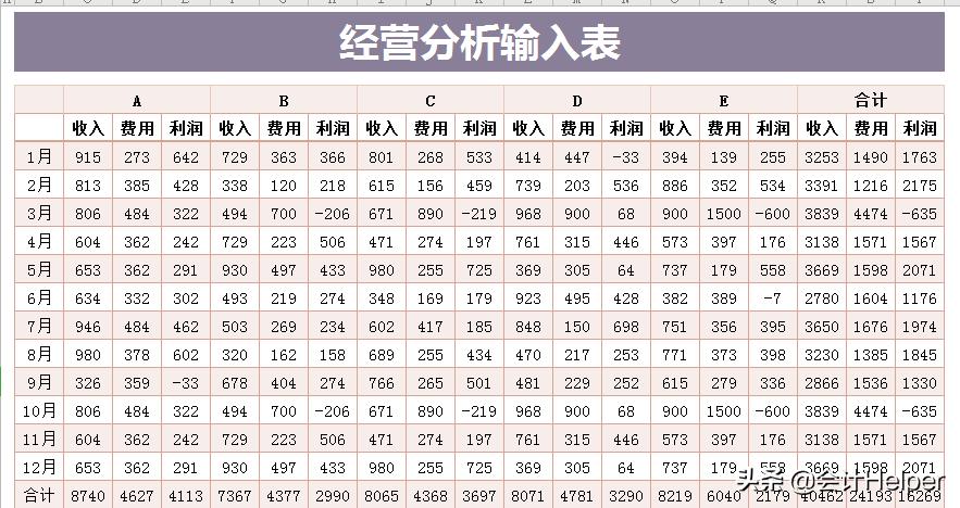 财务报表分析如何做成可视化,财务报表可视化模板