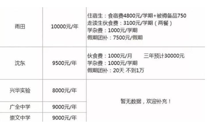 沈阳私立学校学费一年多少钱,沈阳第一私立学校学费