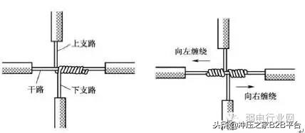 电线接头接法图解视频教程,电线接头接法大全