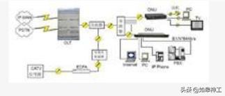 olt和pon分别是什么意思,los和pon是什么意思