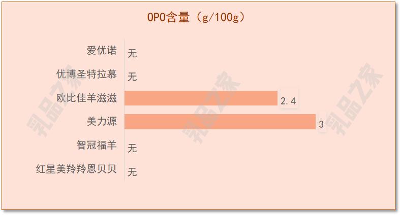 乳品之家测评,各款羊奶粉深度测评