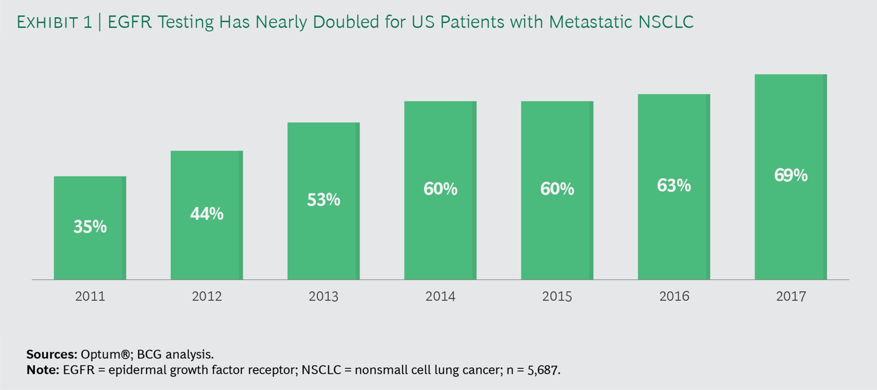 bcg的实际应用,bcg医疗