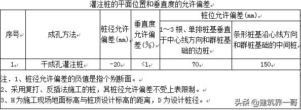 螺旋打桩机安全交底,钻孔灌注桩技术交底完整版