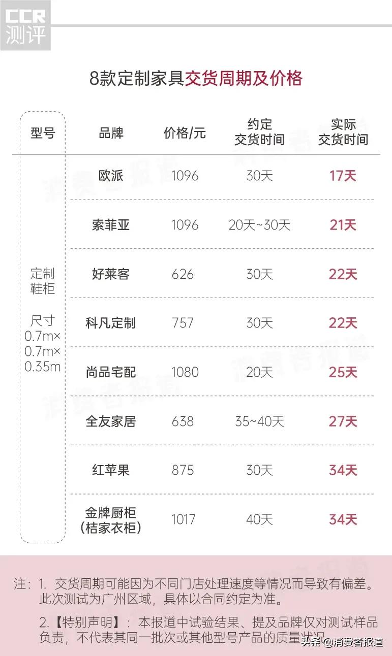 红苹果家具衣柜定制怎么样,红苹果家具橱柜定制
