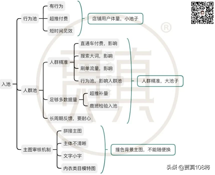 详解手淘推荐流量,手淘推荐与超级推荐流量