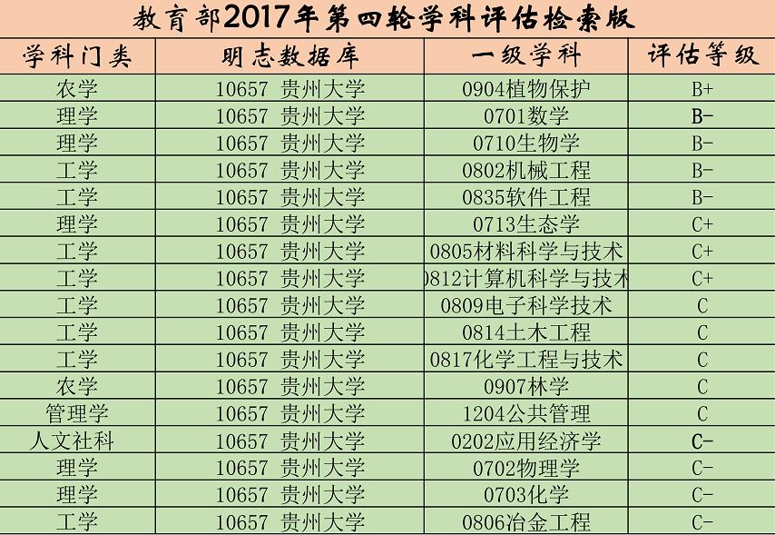 每日一校大学详解,每日一校华南理工大学
