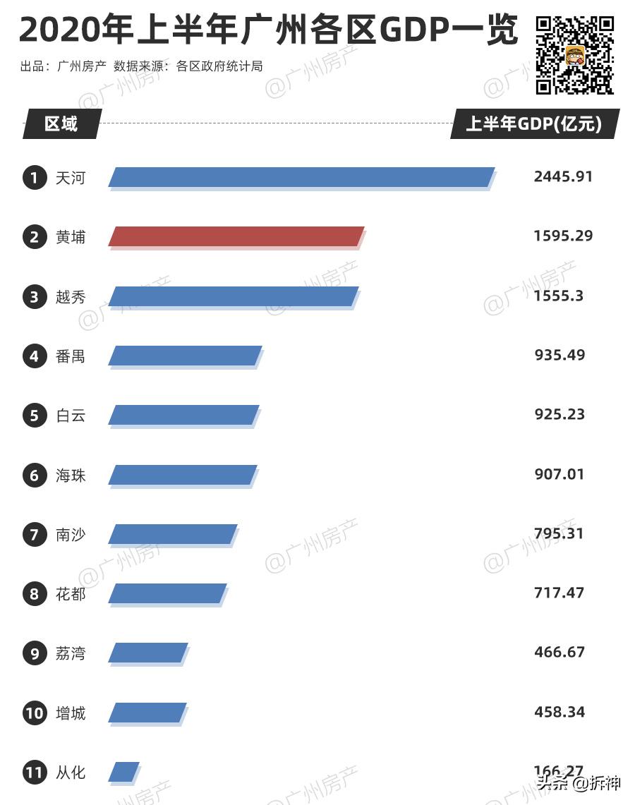 三年之约更完了吗,广州石化为什么不搬迁
