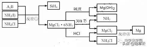 化学工艺流程题解题技巧江苏,初三化学工艺流程题解题技巧
