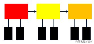 思维导图流程图制作方法,思维导图流程图软件