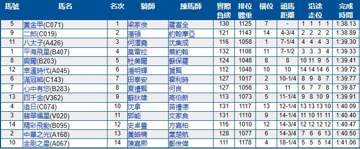 香港跑马场11月比赛日期,香港跑马场星期六有比赛吗