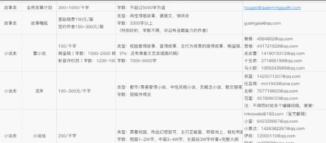 上海兼职网站哪个靠谱,最靠谱的在线兼职网站