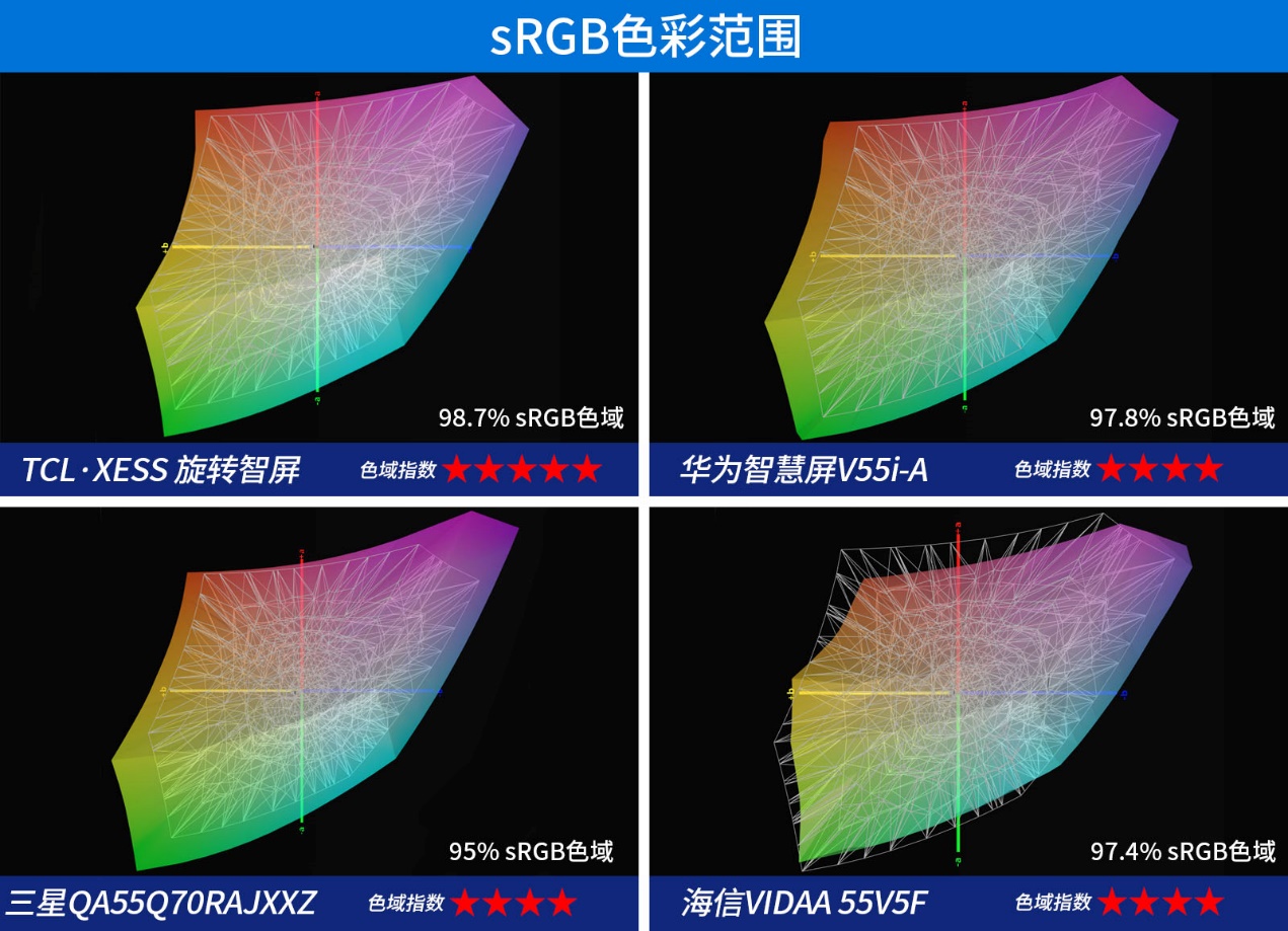 32寸智慧屏推荐评测,四款手机屏幕测评