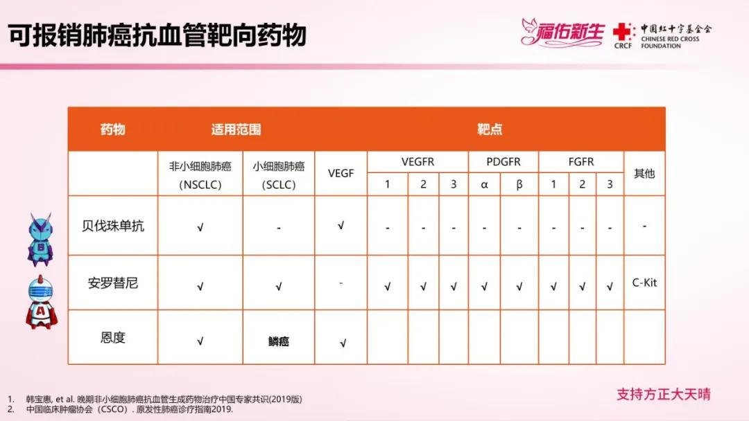 抗血管生成靶向药能把癌症治愈吗,晚期患者靶向和免疫治疗