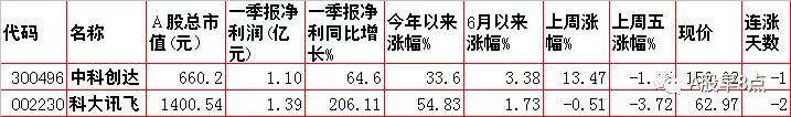 周末股市重点投资内参 (今日周一股市内参)