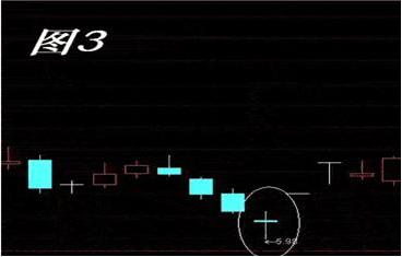 出现这4个信号稳抓涨停板,这些信号需警惕