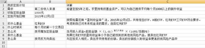 基金小白定投基金小视频,定投指数基金的方法与技巧