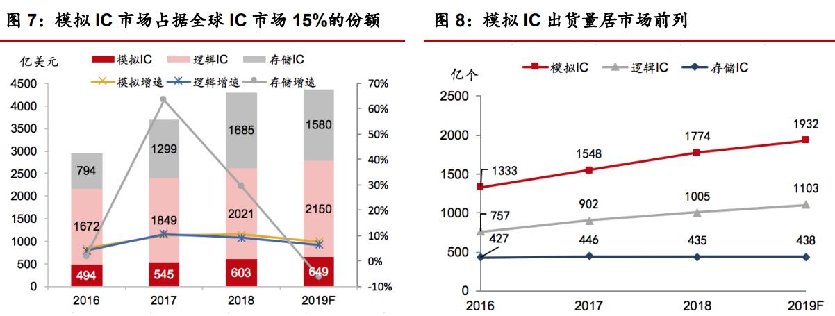 a股模拟炒股软件,a股高科技最全细分龙头股