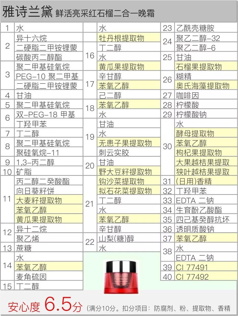 雅诗兰黛红石榴早晚霜的功效,雅诗兰黛红石榴晚霜真假视频