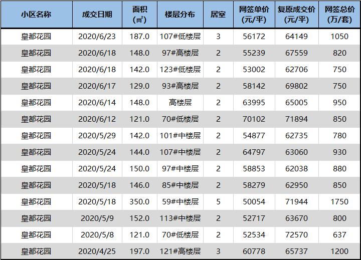 一年招生200人,一年招生3000人多不多