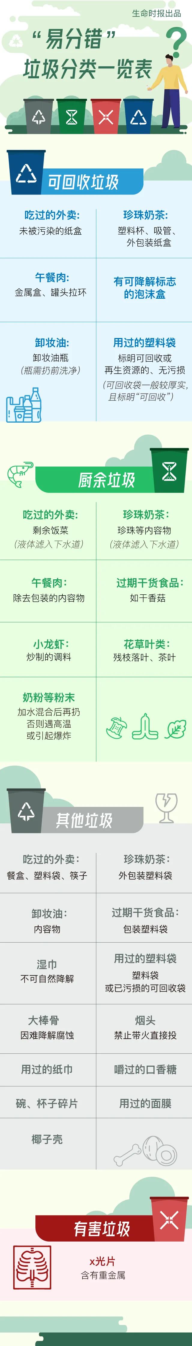 别忘了这份垃圾分类攻略,请收下这份垃圾分类攻略