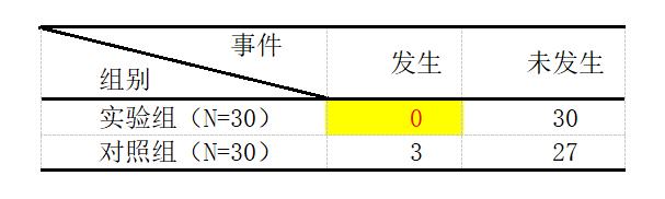 spss卡方检验的总结,spss数据分析多组卡方检验