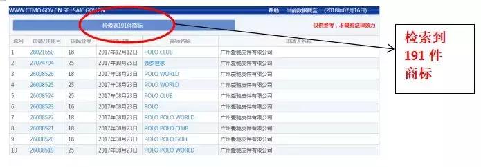 拉夫劳伦容易被投诉吗,拉夫劳伦侵权吗