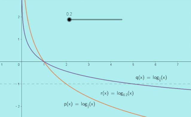数学知识扫盲,扫盲知识