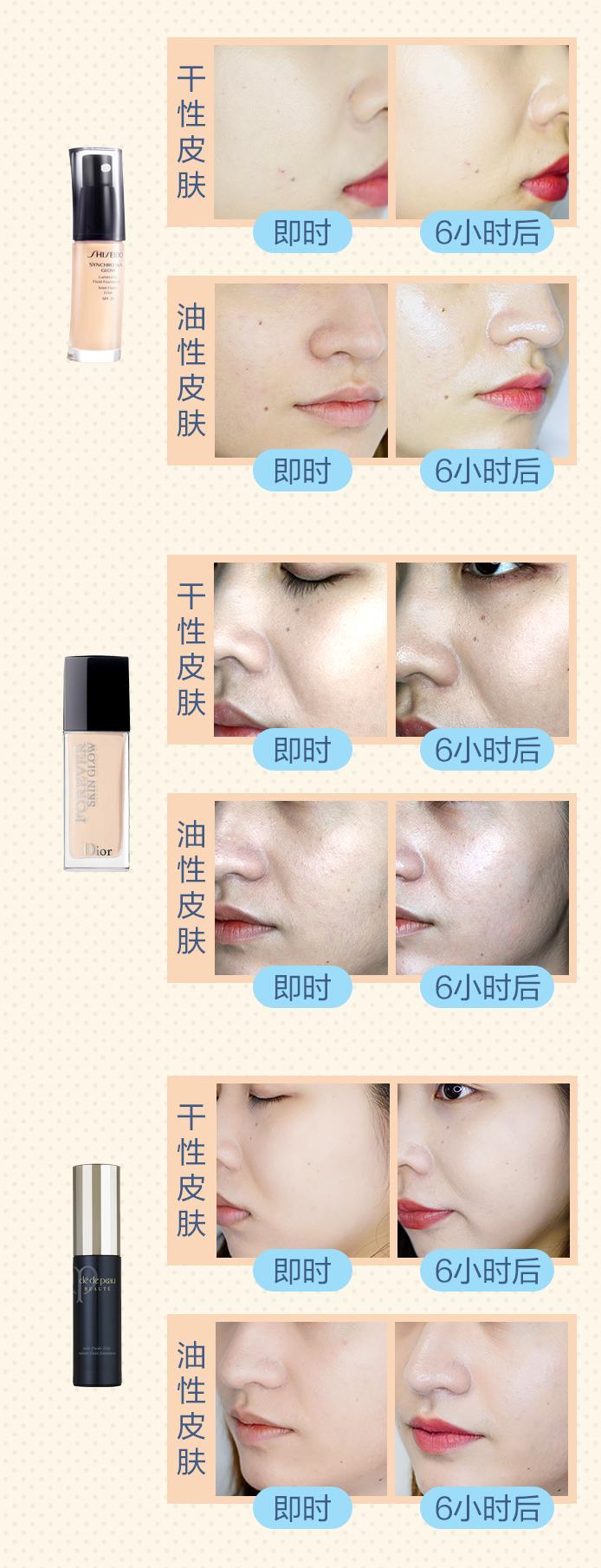 15款大牌粉底液毒性大揭秘,结果堪忧!12款“烂面”警告