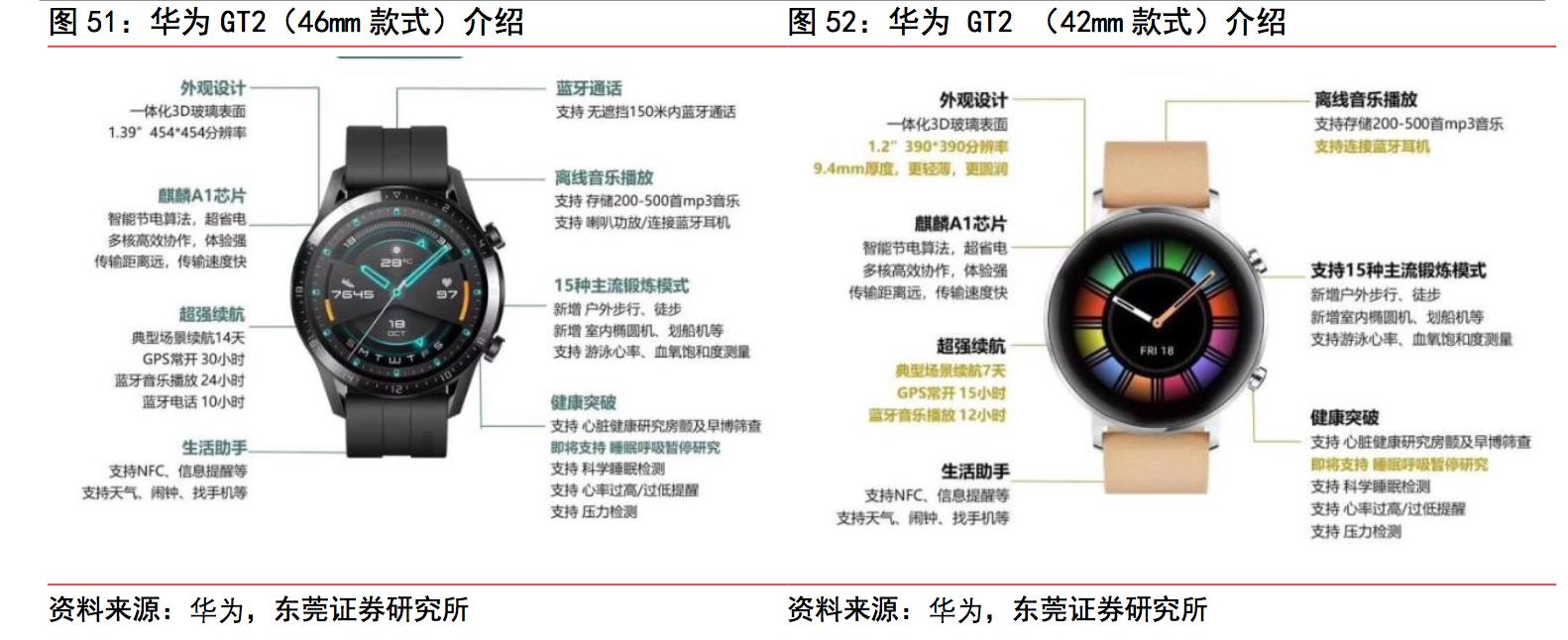 智能手表深度分析,智能手表性能推荐