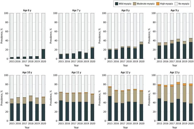 小朋友平板防近视,不看电视和手机孩子怎么还会近视