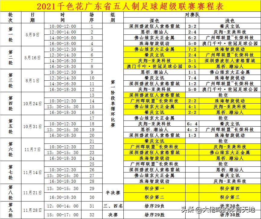 粤超第四轮出场视频,2021粤超决赛